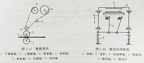 商標(biāo)印刷機UVLED固化的印刷講解