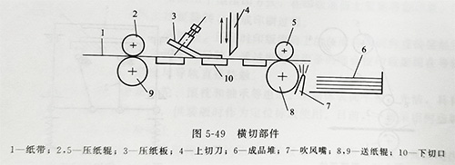 商標(biāo)印刷機UVLED固化的印刷講解