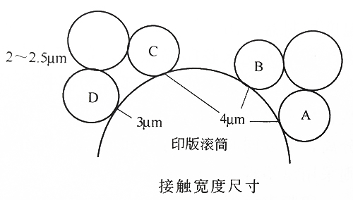 UVLED固化的無(wú)水平版印刷機(jī)