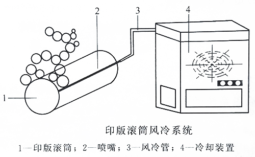 UVLED固化的無(wú)水平版印刷機(jī)